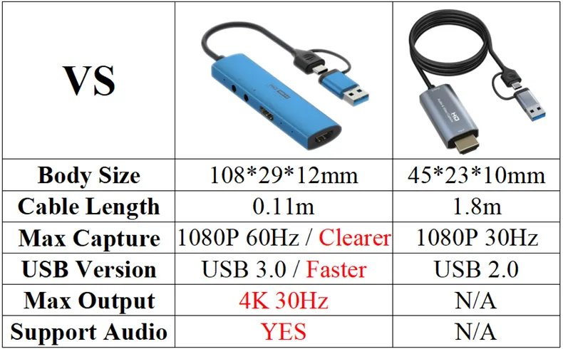 Live Streaming Mini Hdmi Cable For Canon Camera Pcs Mini HDMI To