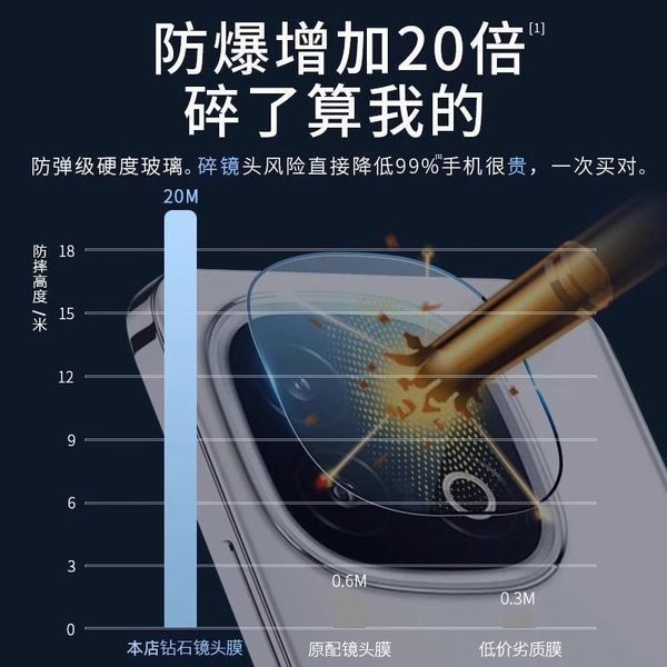 IQOO%20Z10%20Turbo%20/%20Z10%20Turbo%20pro%20Camera%20Glass%20Camera%20Protector%20Not%20poly%20or%20film%20-%20Image%203