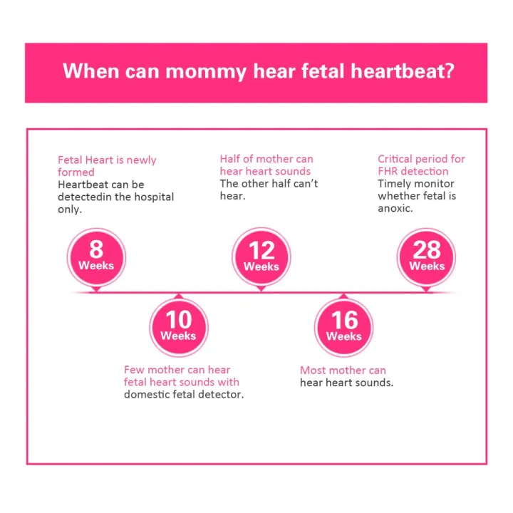 bebe%20Ultrasound%20Doppler%20Fetal%20Heart%20Rate%20Monitor%20for%20Baby%20Heart%20Beat%20Detector%20Probe%20Fetus-voice%20Meter%20Prenatal%20No%20Radiation%20LCD%20-%20Image%206