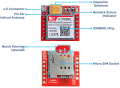 SIM800L Module Micro SIM Card Core Quad-Band TTL Serial Port Antenna.