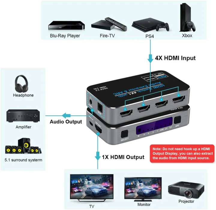 60Hz%204K%20HDMI%20Switch%20HDR%20HDMI%20ARC%20audio%20extractor%20HDMI%202.0%20splitter%20switcher%20HDMI%20Switch%20audio%20extractor%20for%20PS4%20pro%20apple%20TV%20-%20Image%202