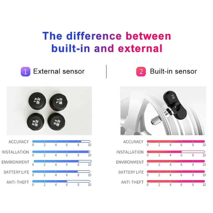 TOHAYIE%20Smart%20Car%20TMPS%20Solar%20Power%20Waterproof%20LCD%20Display%20Auto%20Tyre%20Tire%20Pressure%20Monitoring%20System%20with%20Clock%20(External)%20-%20Image%205