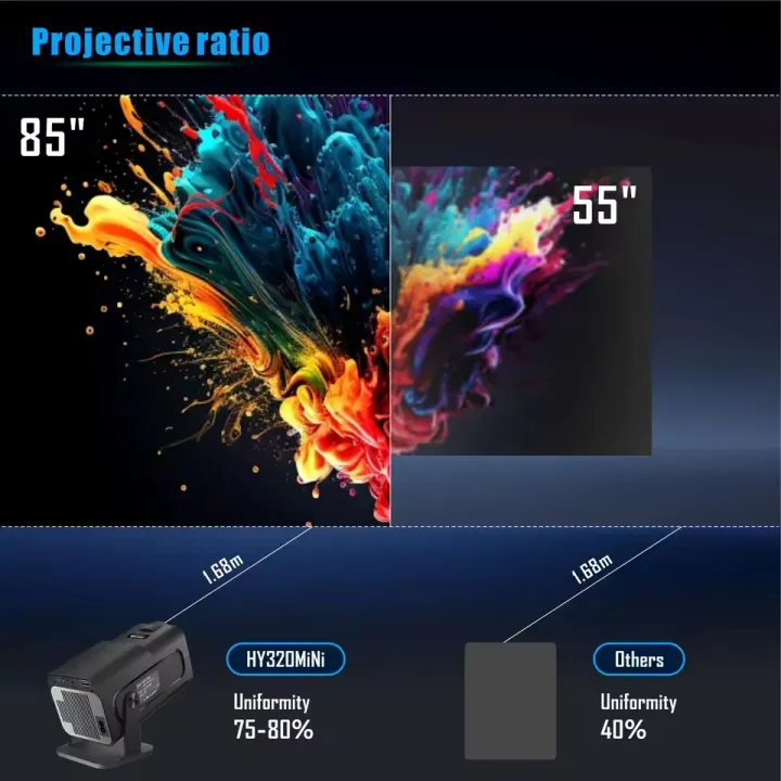 HY320%20Mini%20Projector%20Portable%204K%20Video%20Support%20Native%20720P%20&%201080P%20Cinema%20Outdoor%20Android%2011%20Beam%20Projector%20Upgraded%20Version%20Android%2011%20-%20Image%205