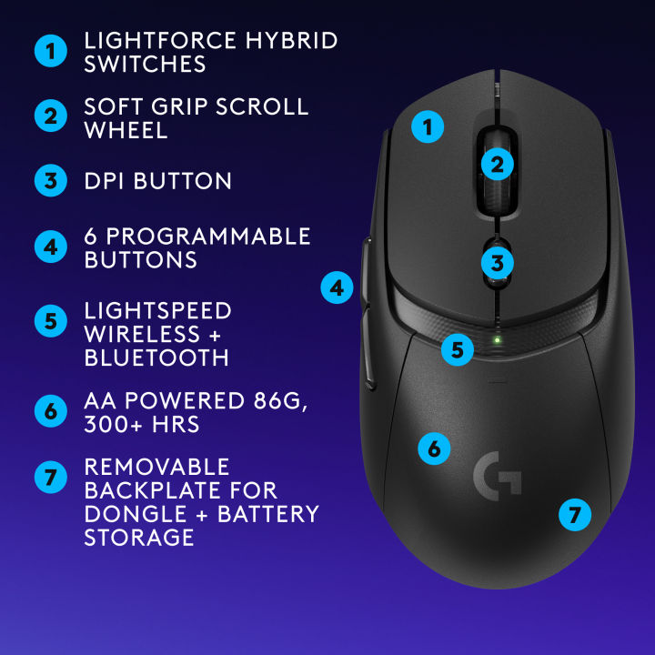 Logitech%20G309%20Lightspeed%20Wireless%20Gaming%20Mouse,%20Lightweight,%20LIGHTFORCE%20Hybrid%20Switches,%20Hero%2025K%20Sensor,%20300+%20Hour%20Battery%20Life%20with%20AA%20Battery,%206%20Programmable%20Buttons,%20PC%20&%20Mac%20-%20Black%20-%20Image%207