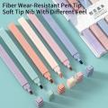 Bible Highlighters Double End Book Highlighters No Bleed 6 Pieces Cute Aesthetic Markers Set Study Supplies and Accessories.