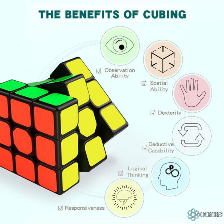 Qy%20Speed%20Cube%20Rubik'S%20Cube%203X3X3%20Puzzle%20Toy%20-%20Rubiks%20Cube%20-%20Image%209