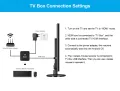 FT LINK Android TV Box 4K- Q5 Android 10.0- 2GB RAM 8GB ROM. 