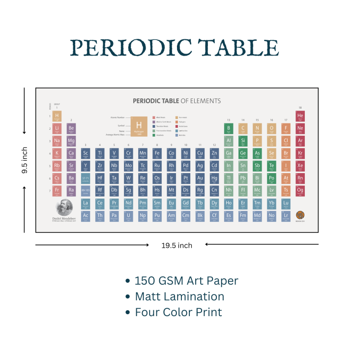 PERIODIC TABLE OF ELEMENTS (Poster)