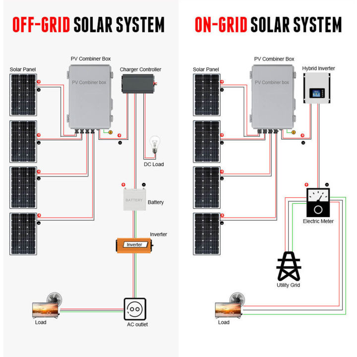 Solar%20Combiner%20Box,%2015A%20Fuse%20PV%20Combiner%20Box%20for%20Power%20Supply%20-%20Image%204