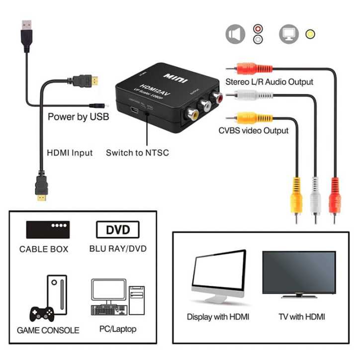 HDMI%20to%20AV%20HDMI%20To%20Old%20TV%20RCA%20AV/CVBS%20Adapter%20HDMI2AV%20Video%20Converter%20Support%20NTSC%20PAL%20-%20Image%205