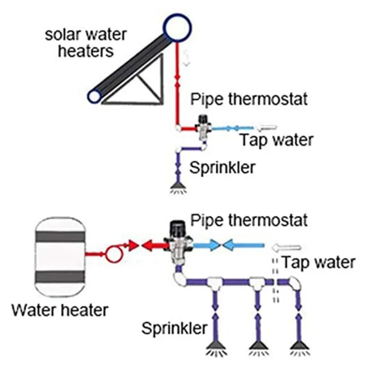 thermostatic%20mixing%20valve-1%20x%20thermostatic%20mixing%20valve-as%20shown%20-%20Image%202