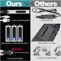 Rechargeable Engraving Pen Cordless Wood Glass and Plastic Portable Engraving Pen. 