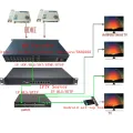 IPTV gateway real-time live TV server hls http RTSP RTP rtmp srt unicast multicast streaming protocol converter. 