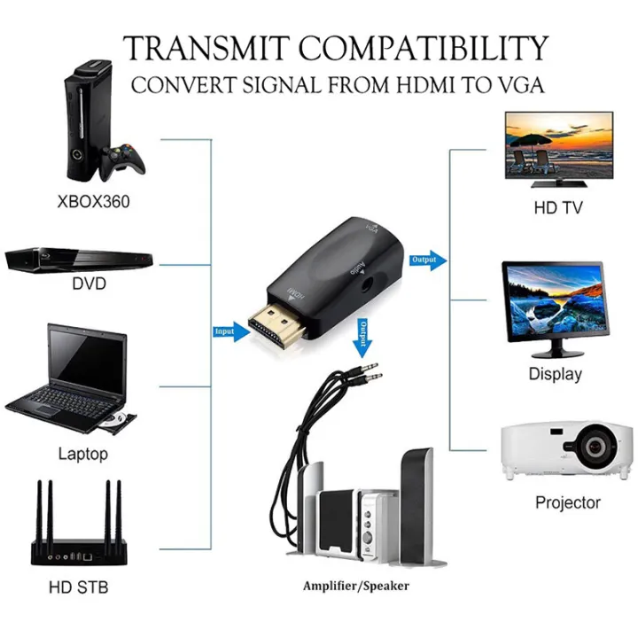 VAORLO%20HDMI%20To%20VGA%20Converter%20Male-Female%2015%20Pin%20Adapter%20With%20Audio%20FHD%201080P%20720P%20480P%20For%20PC%20Laptop%20T%20V%20Box%20PC%20Display%20Projector%20-%20Image%203