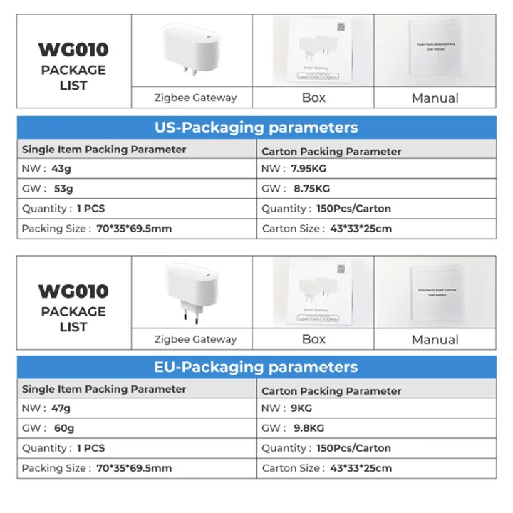 Tuya%20ZigBee3.0%20BLE%20Mesh%20Gateway%20Smart%20Hub%20Remote%20Control%20Multi-Mode%20Gateway%20Smart%20Life%20Bluetooth%20Gateway%20EU%20PLUG%20-%20Image%205