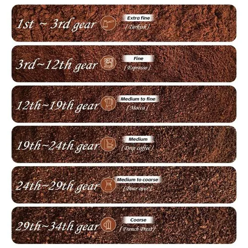 Hibrew%20G3%20electric%20grinder%20with%20210g%20container,%2034%20degree%20grinding%20and%2048mm%20grinding%20stone%20-%20Image%202