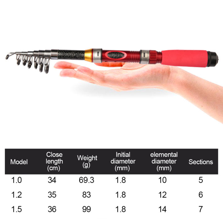 FG%201/1.2/1.5M%20Portable%20Retractable%20Fishing%20Rod%20Super%20Short%20Fiberglass%20Small%20Sea%20Rod%20Fishing%20Supplies-Red%20-%20Image%208