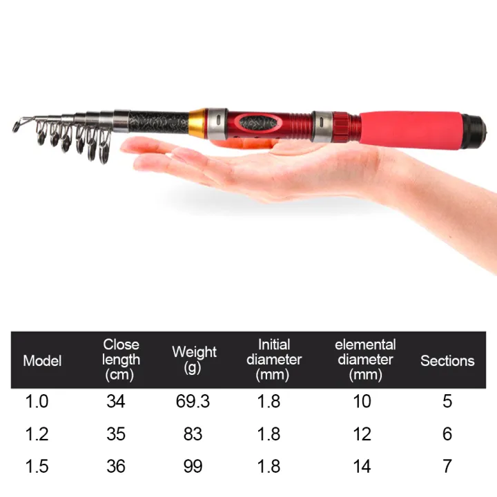 FG%201/1.2/1.5M%20Portable%20Retractable%20Fishing%20Rod%20Super%20Short%20Fiberglass%20Small%20Sea%20Rod%20Fishing%20Supplies-Red%20-%20Image%208
