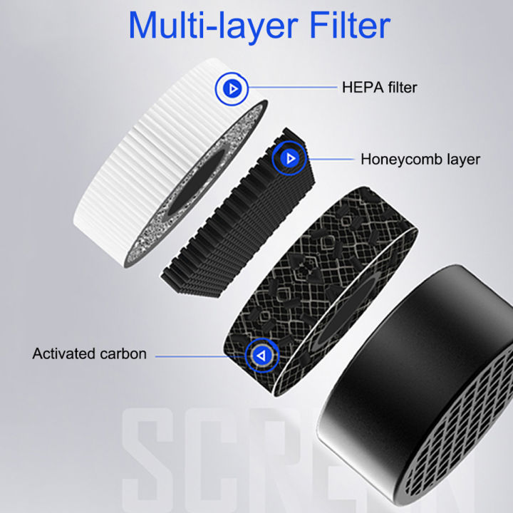 Applied%20Purifier%20filter%20Replacement%20For%20AUGIENB%20K-3%20Air%20Purifier%20%E3%80%90ONLY%20THE%20Filter%20%E3%80%91%20-%20Image%203