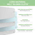 5D KN95 Face Mask 5 Layer FPP2 Approved FPP2 Adult Protective KN95 Certified 10-100PCS FFP2mask KN 95 Filter. 