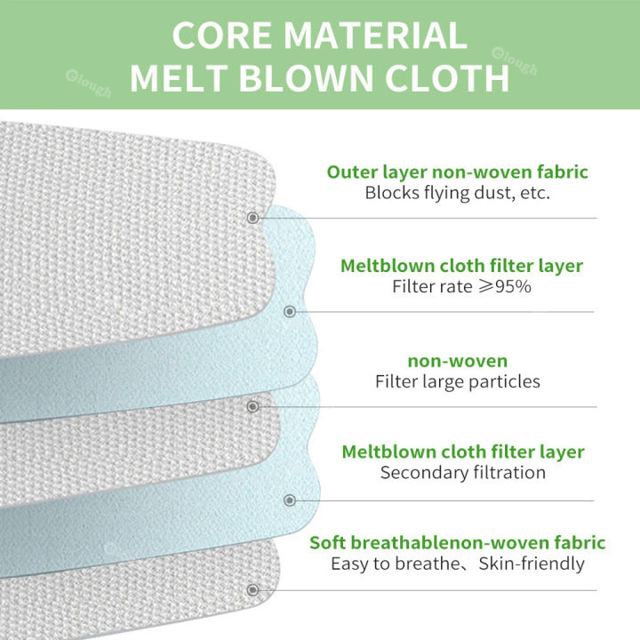 5D%20KN95%20Face%20Mask%205%20Layer%20FPP2%20Approved%20FPP2%20Adult%20Protective%20KN95%20Certified%2010-100PCS%20FFP2mask%20KN%2095%20Filter%20-%20Image%202