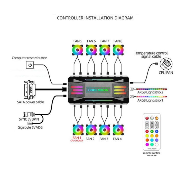 %E3%80%90FUPANG%E3%80%91SATA%20Fan%201%20To%20HUB%20Fan%20Molex%20SATA%20Power%20To%205V%203pin%20ARGB%20-%20Image%204