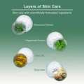 Slimming soap Anti-cellulite Fat Burning Firming Organic whitening & slimming face & body soap.