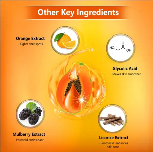 Good%20Vibes%20Papaya%20Brightening%20Face%20Wash%20-%20120ml%20-%20Image%202