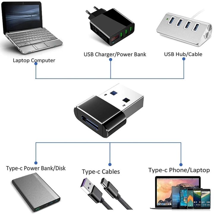 Usb%203.0%20Otg%20Type%20C%20Cable%20Adapter%20Usb%20C%20Male%20To%20Otg%20Charger%20Data%20Converter%20for%20Samsung%20S9%20Xiaomi%20Redmi%20Note%208%207%20Macbook%20Usb-c%20Otg%20-%20Image%204