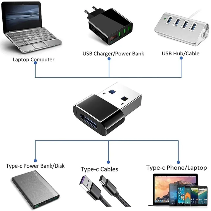 Usb%203.0%20Otg%20Type%20C%20Cable%20Adapter%20Usb%20C%20Male%20To%20Otg%20Charger%20Data%20Converter%20for%20Samsung%20S9%20Xiaomi%20Redmi%20Note%208%207%20Macbook%20Usb-c%20Otg%20-%20Image%204