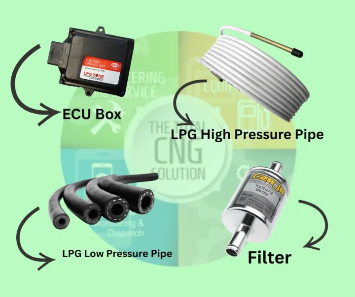 LPG%20vehicle%20Conversion%20(Sequential)%20(40%20LTR%20Round)%20-%20Image%204