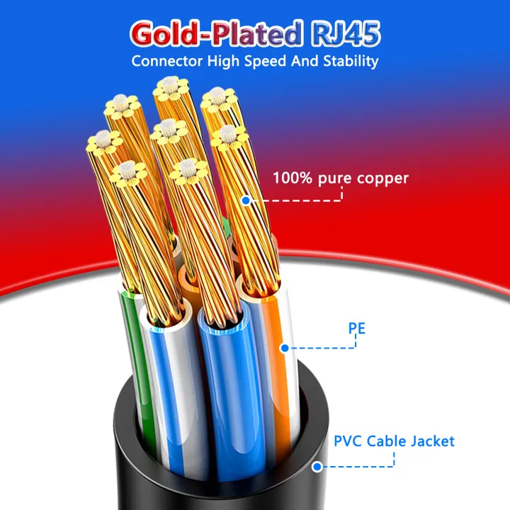 Cat6A%20Ethernet%20Cable%2010Gbps%20Slim%20Lan%20Cable%20UTP%20Network%20Patch%20Cable%20For%20PS%20PC%20Internet%20Modem%20Router%20Cat%206a%20Cable%20Ethernet%20-%20Image%203