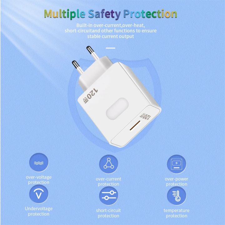 120W%20GaN%20USB%20C%20Charger%20QC3.0%20Quick%20Charge%20Mobile%20Phones%20Charger%20Adaptor%2010A%20Type%20C%20Cable%20For%20Xiaomi%20Samsung%20iPhone%20Fast%20Chargers%20-%20Image%205