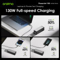PowerJet 130 27600mAh 130W Fast Charging Power Bank.