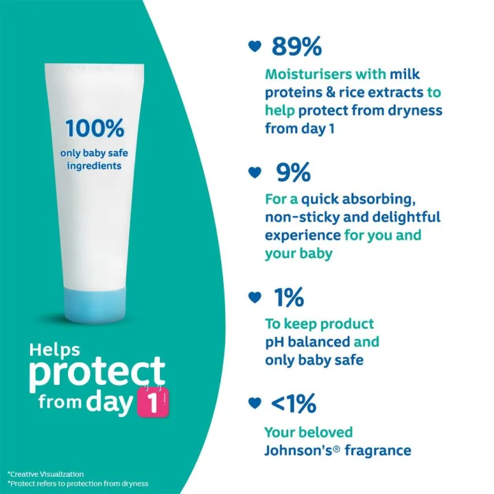 JOHNSONS%20MILK%20+%20RICE%20BABY%20CREAM%20(INDIA)%20-%2050GM%20-%20Image%204