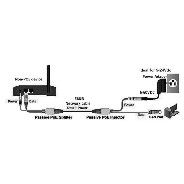 20Pcs(10Pair)%20POE%20Splitter%20POE%20Switch%20POE%20Cable%20Adapter%20Tape%20Screened%205V%2012V%2024V%2048V%20Power%20Supply%20Cable%205.5X2.1mm%20-%20Image%204