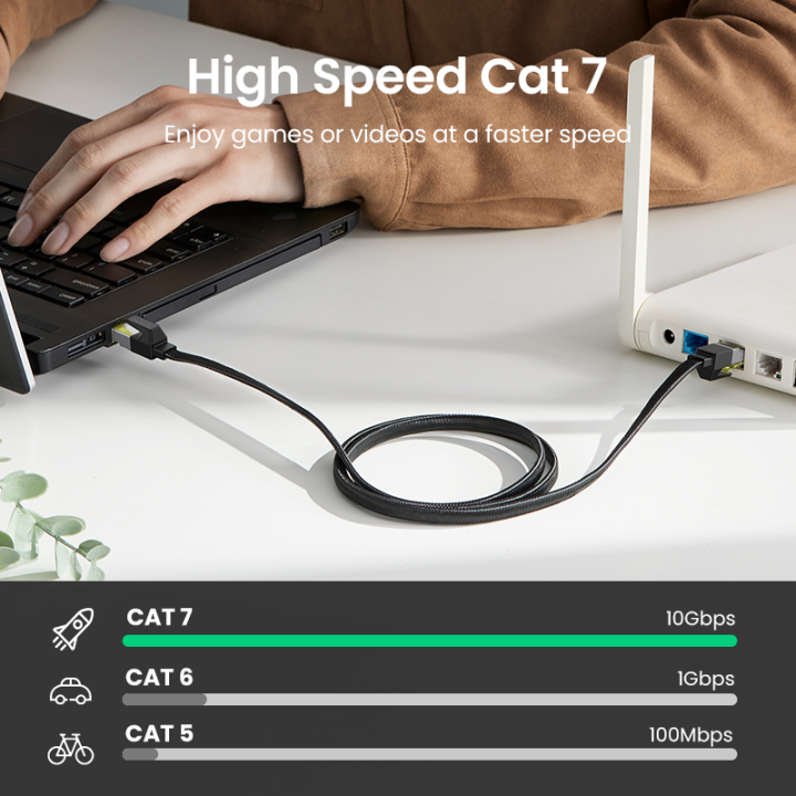 %EF%BC%88NEW%EF%BC%89%20Cat%207%20Flat%20Ethernet%20Cable%20Nylon%20Braided%20Gigabit%20Flat%20Cat7%20RJ45%20LAN%20Cable%20High%20Speed%20Internet%20Network%20Patch%20Cord%2010Gbps%20Compatible%20for%20PS5%20Gaming%20PS5%20PS4%20Xbox%20One%20PS3%20PC%20Laptop%20Computer%20-%20Image%202