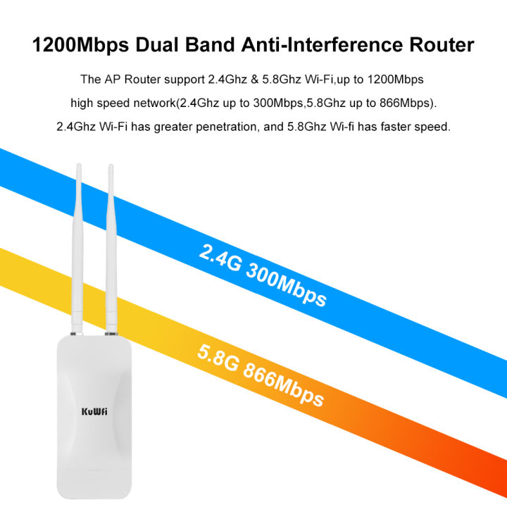 KuWFi%20Outdoor%20WiFi%201200Mbps%20Dual%20Band%20AP%20Router%20Wireless%20Access%20Point%20Wide-Area%20Waterproof%20Long%20Range%20Wireless%20Coverage%20-%20Image%204