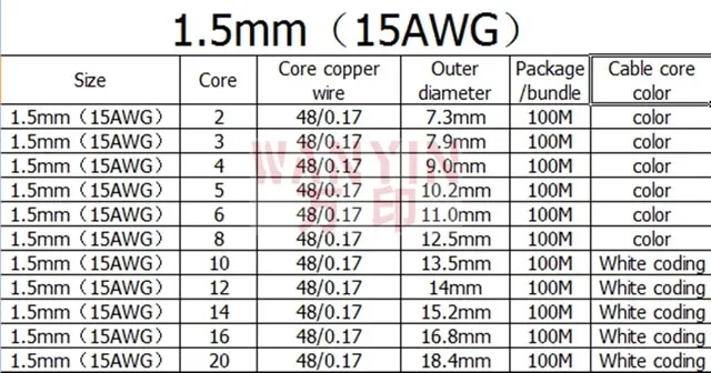 Multicore%20wire%20and%20cable%20RVV2%20core%20-24%20core%20control%20signal%20wire%2022AWG%200.3%200.5%200.75mm%201.5mm2%20PVC%20cable%20-%20Image%207