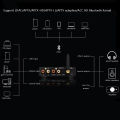 High-end Bluetooth Audio Decoder ESS9038Q2M DAC QCC5125 Bluetooth Audio Receiver Digital Optical Coaxial Input IR Remote Control. 