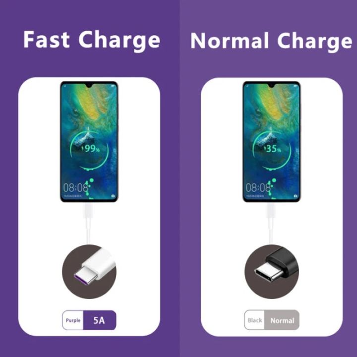 5A%20Type%20C%20Fast%20Charge%20Cable%20USB%20C%20Quick%20Charge%20for%20Xiaomi%20Samsung%20Huawei%20OPPO%20Pixel%20Mobile%20Phone%20Type-C%20Charging%20Cables%20Wire%20-%20Image%205