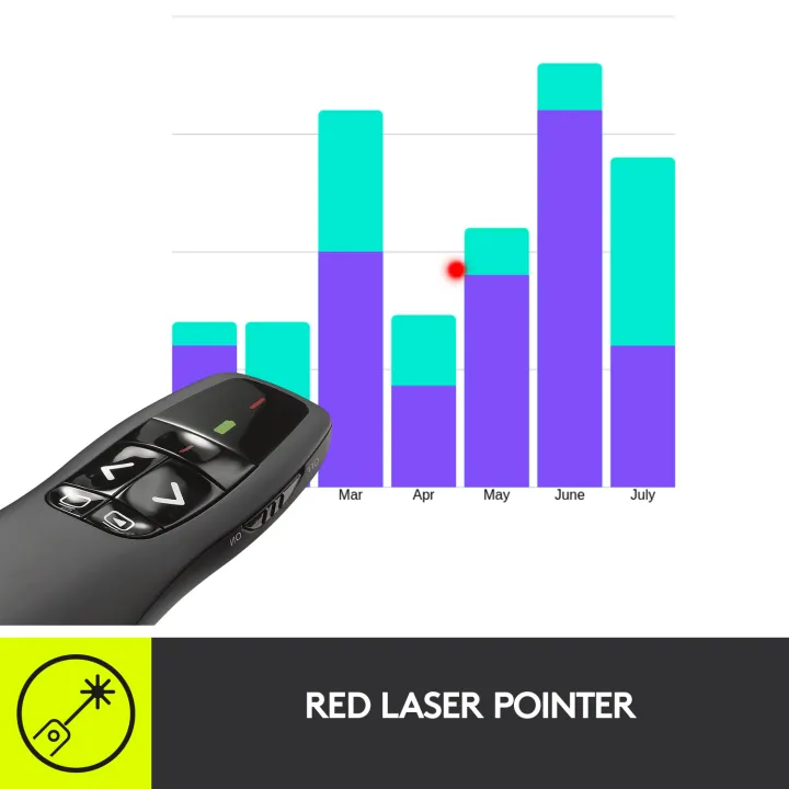Logitech%20R400%20Wireless%20Presentation%20Remote,%202.4%20GHz,%20USB-Receiver,%20Red%20Laser%20Pointer,%2015-Meter%20Operating%20Range,%206%20Buttons,%20Intuitive%20Slideshow%20Control,%20Battery%20Indicator,%20PC%20-%20Black%20-%20Image%204