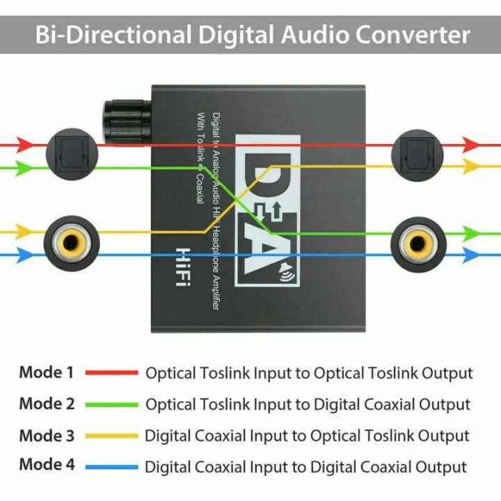 32-192KHz%20Hifi%20DAC%20Amp%20Digital%20To%20Analog%20Audio%20Converter%20RCA%203.5mm%20Jack%20Headphone%20Amplifier%20Toslink%20Optical%20Coaxial%20Output%20DAC%20-%20Image%204
