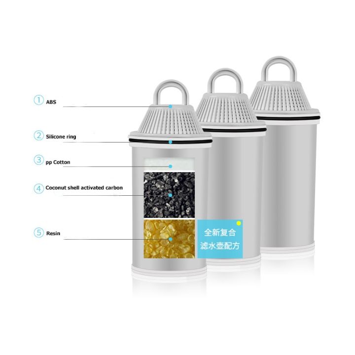 The%20Filter%20Of%20the%20Water%20Pitcher,Activated%20Carbon%20s%20Cartridge,Replacement%20Filter%20Compatible%20-%20Image%207