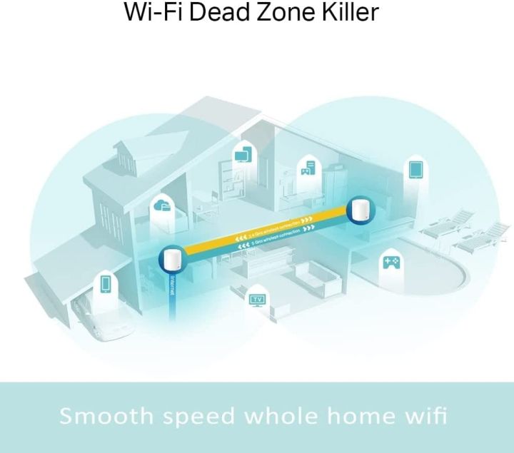 tp-link%20deco%20x60%20ax3000%20whole%20home%20mesh%20wi-fi%206%20system%20(2%20pack)%20-%20Image%206