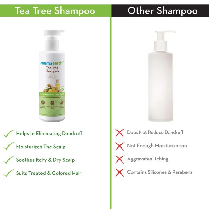 Mamaearth%20Tea%20Tree%20Anti%20Dandruff%20Shampoo,%20With%20Tea%20Tree%20&%20Ginger%20Oil,%20250ml%20-%20Shampoo%20-%20Image%204