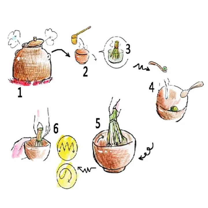 Japanese%20Matcha%20Tea%20Set(3%20Pcs)%20-%20Matcha%20Bamboo%20Whisk%20Tea%20Spoon%20-%20Image%207