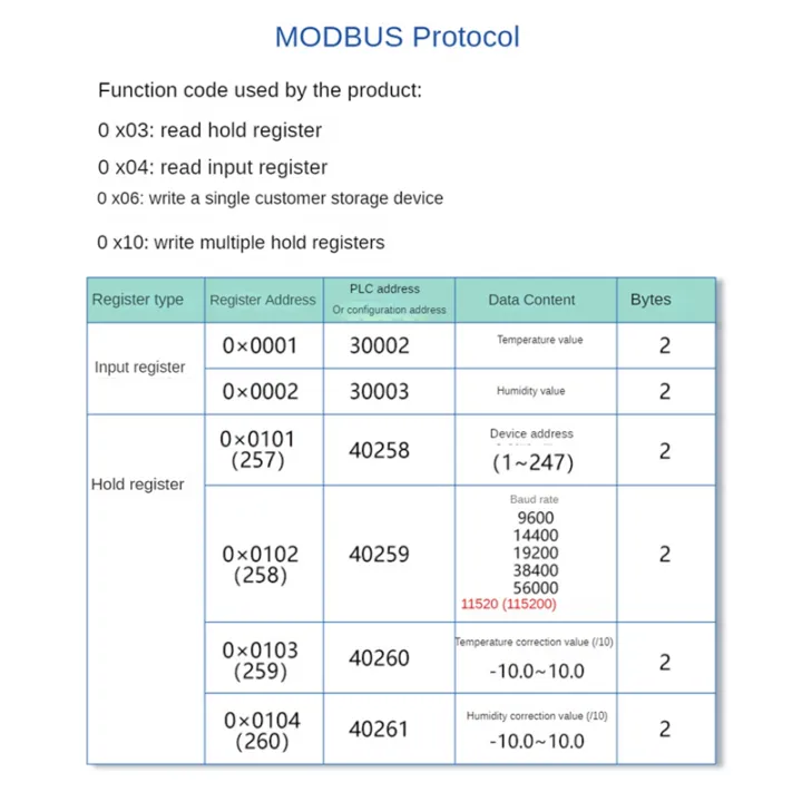 DC5-28V%20RS485%20Temperature%20and%20Humidity%20Transmitter%20Modbus%20XY-MD03%20Collector%20Temperature%20and%20Humidity%20-Metal%20Easy%20to%20Use%20-%20Image%206