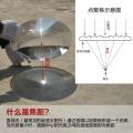 300mm Large Optical PMMA Plastic Big Solar Fresnel Lens Focal Length 120 220 400 360mm Solar Concentrator Magnifying Glass 1PC. 