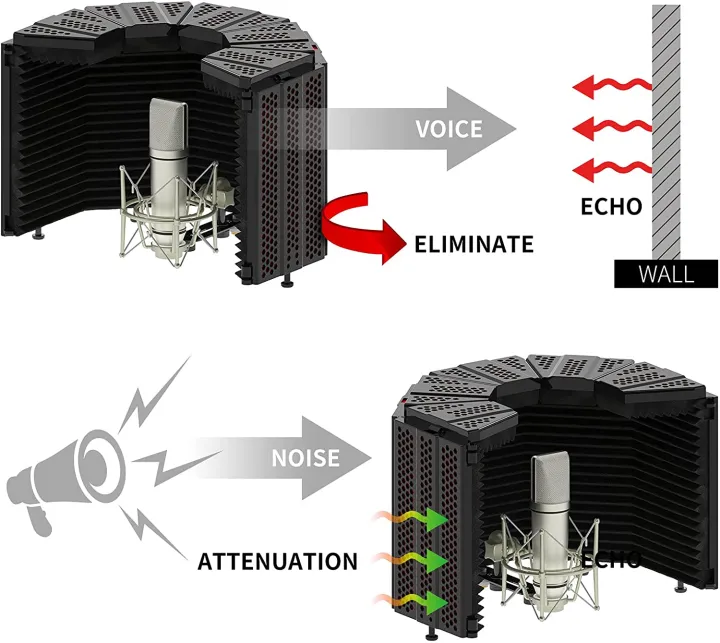 Microphone%20Isolation%20Shield%20with%20High%20Density%20Absorbent%20Foam%20to%20Filter%20Vocal%205%20Foldable%20Soundproof%20Cover%20for%20Any%20Condenser%20Microphone%20-%20Image%209